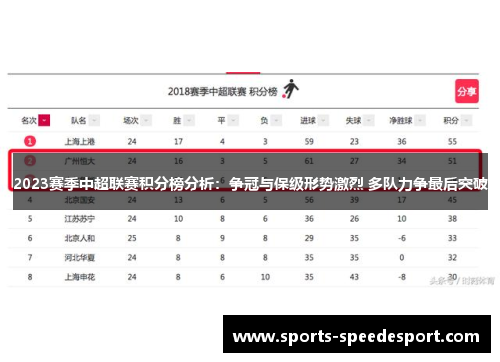 2023赛季中超联赛积分榜分析：争冠与保级形势激烈 多队力争最后突破
