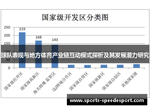 球队表现与地方体育产业链互动模式探析及其发展潜力研究