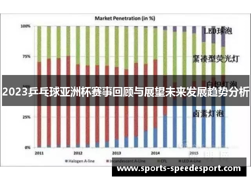 2023乒乓球亚洲杯赛事回顾与展望未来发展趋势分析