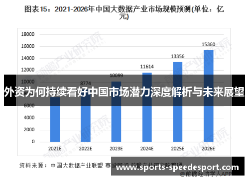 外资为何持续看好中国市场潜力深度解析与未来展望