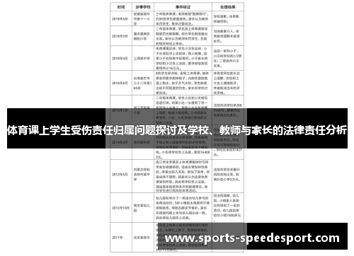 体育课上学生受伤责任归属问题探讨及学校、教师与家长的法律责任分析