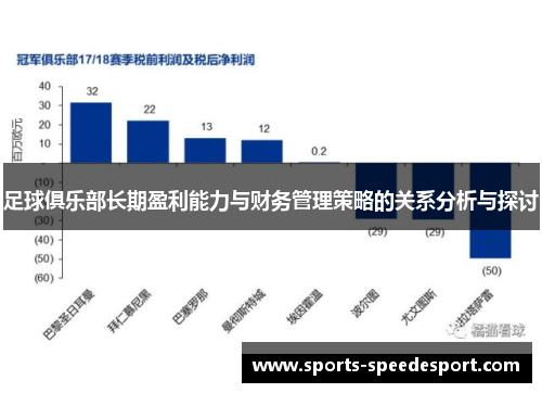 足球俱乐部长期盈利能力与财务管理策略的关系分析与探讨