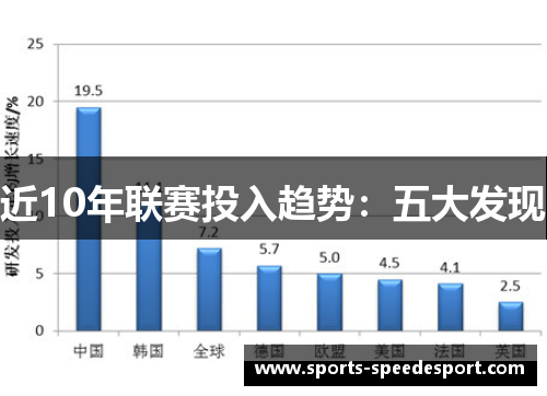 近10年联赛投入趋势：五大发现