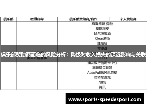 俱乐部赞助商面临的风险分析：降级对收入损失的深远影响与关联