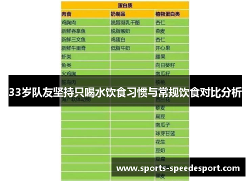 33岁队友坚持只喝水饮食习惯与常规饮食对比分析