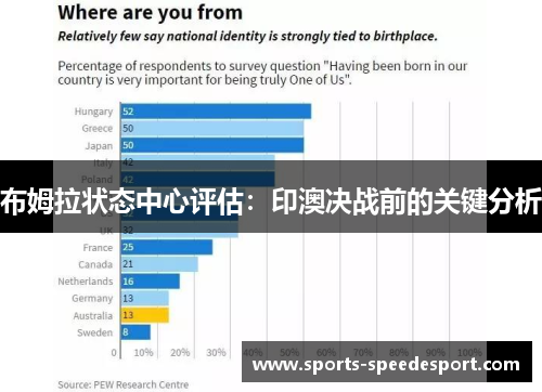 布姆拉状态中心评估：印澳决战前的关键分析