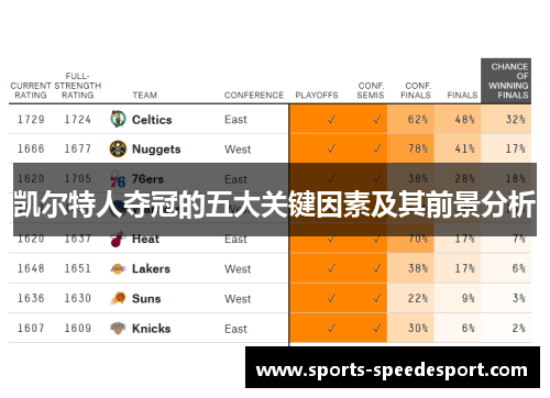 凯尔特人夺冠的五大关键因素及其前景分析