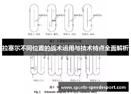拉塞尔不同位置的战术运用与技术特点全面解析