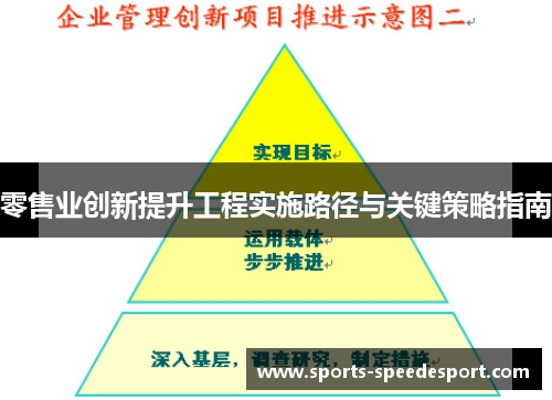 零售业创新提升工程实施路径与关键策略指南