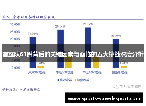 雷霆队61胜背后的关键因素与面临的五大挑战深度分析