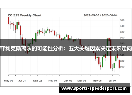 菲利克斯离队的可能性分析：五大关键因素决定未来走向