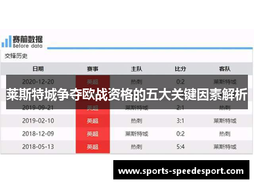 莱斯特城争夺欧战资格的五大关键因素解析
