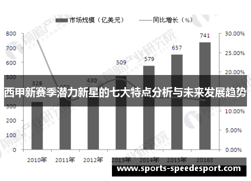西甲新赛季潜力新星的七大特点分析与未来发展趋势