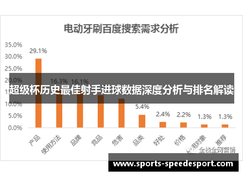 超级杯历史最佳射手进球数据深度分析与排名解读