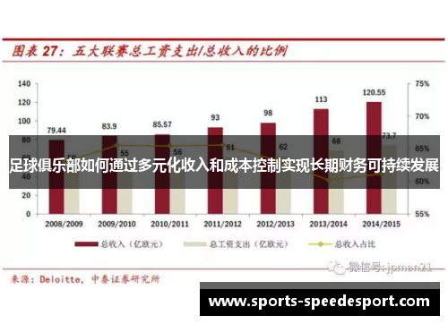 足球俱乐部如何通过多元化收入和成本控制实现长期财务可持续发展 足球俱乐部如何通过多元化收入和成本控制实现长期财务可持续发展