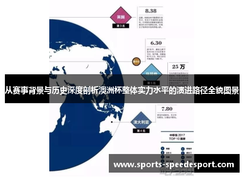从赛事背景与历史深度剖析澳洲杯整体实力水平的演进路径全貌图景 从赛事背景与历史深度剖析澳洲杯整体实力水平的演进路径全貌图景