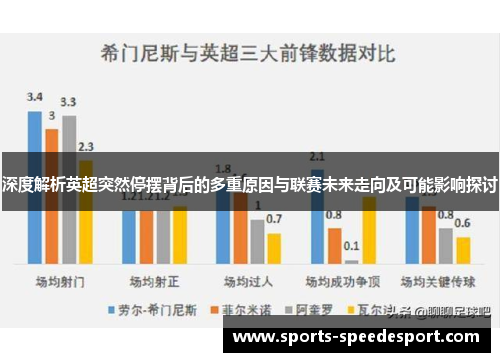 深度解析英超突然停摆背后的多重原因与联赛未来走向及可能影响探讨 深度解析英超突然停摆背后的多重原因与联赛未来走向及可能影响探讨