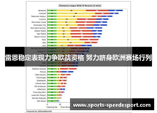 雷恩稳定表现力争欧战资格 努力跻身欧洲赛场行列 雷恩稳定表现力争欧战资格 努力跻身欧洲赛场行列