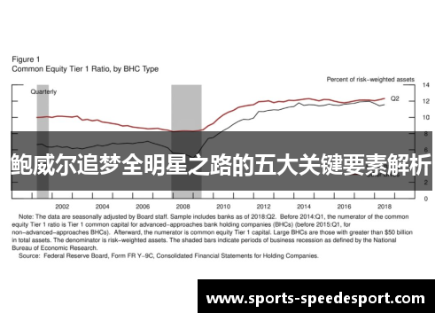 鲍威尔追梦全明星之路的五大关键要素解析
